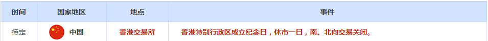 CWG资讯：美国通胀回落，美元上周五小幅下跌；政治不确定性抵消了对通胀放缓的乐观情绪，黄金冲高后回落整理