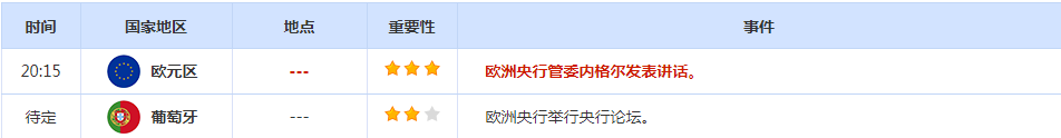 CWG资讯：美国通胀回落，美元上周五小幅下跌；政治不确定性抵消了对通胀放缓的乐观情绪，黄金冲高后回落整理