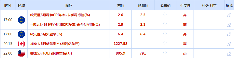 CWG资讯：美国国债收益率走高，美元周一小幅上涨；美联储主席鲍威尔讲话来袭，金价将何去何从？