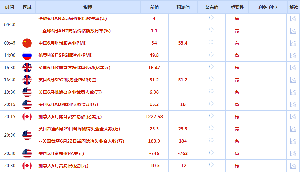 CWG资讯：鲍威尔表态鸽派，美元周二下跌；美国职位空缺数据表现强劲，令金价承压