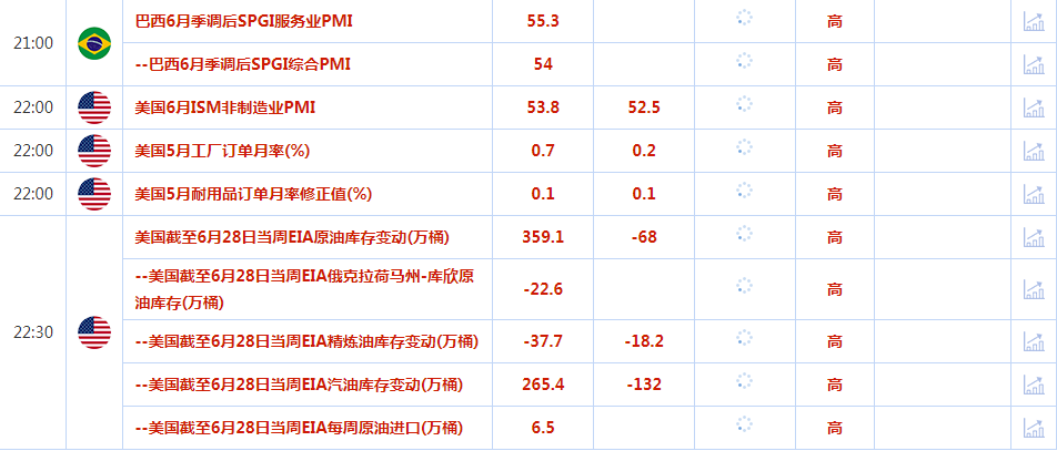 CWG资讯：鲍威尔表态鸽派，美元周二下跌；美国职位空缺数据表现强劲，令金价承压