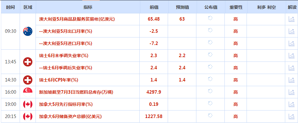 CWG资讯：美国经济数据疲弱，美元大跌金价创近两周新高