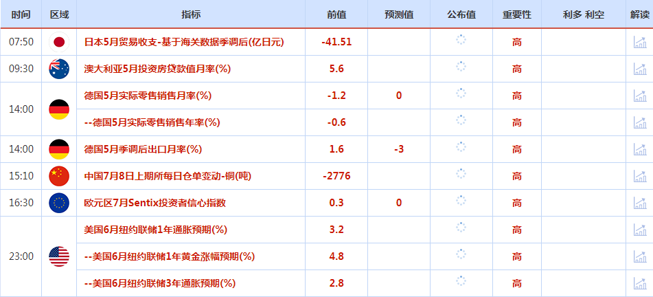 CWG资讯：美国就业市场放缓，美元上周五下跌；黄金大幅上涨，逼近2400整数关口阻力