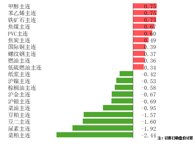 华安期货早盘策略分析 2024-07-09