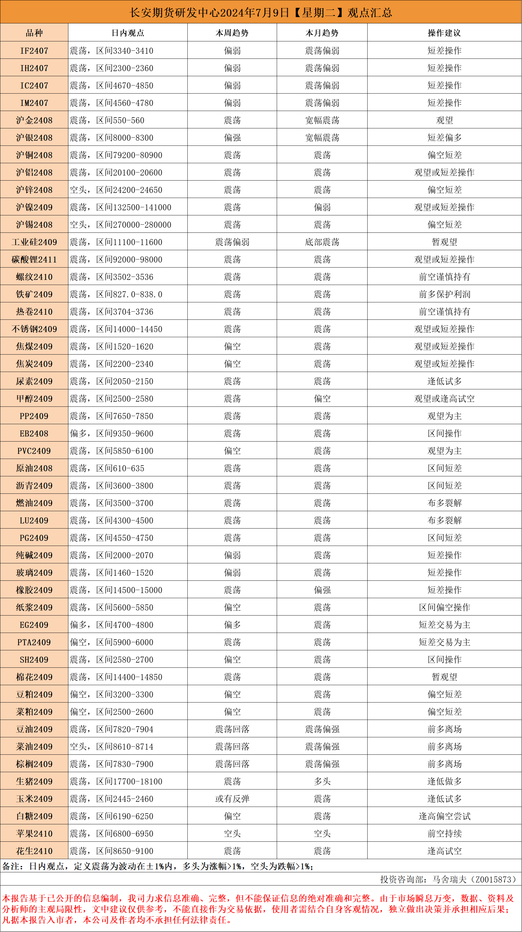 长-安-研-究-早间看盘-2024年7月9日