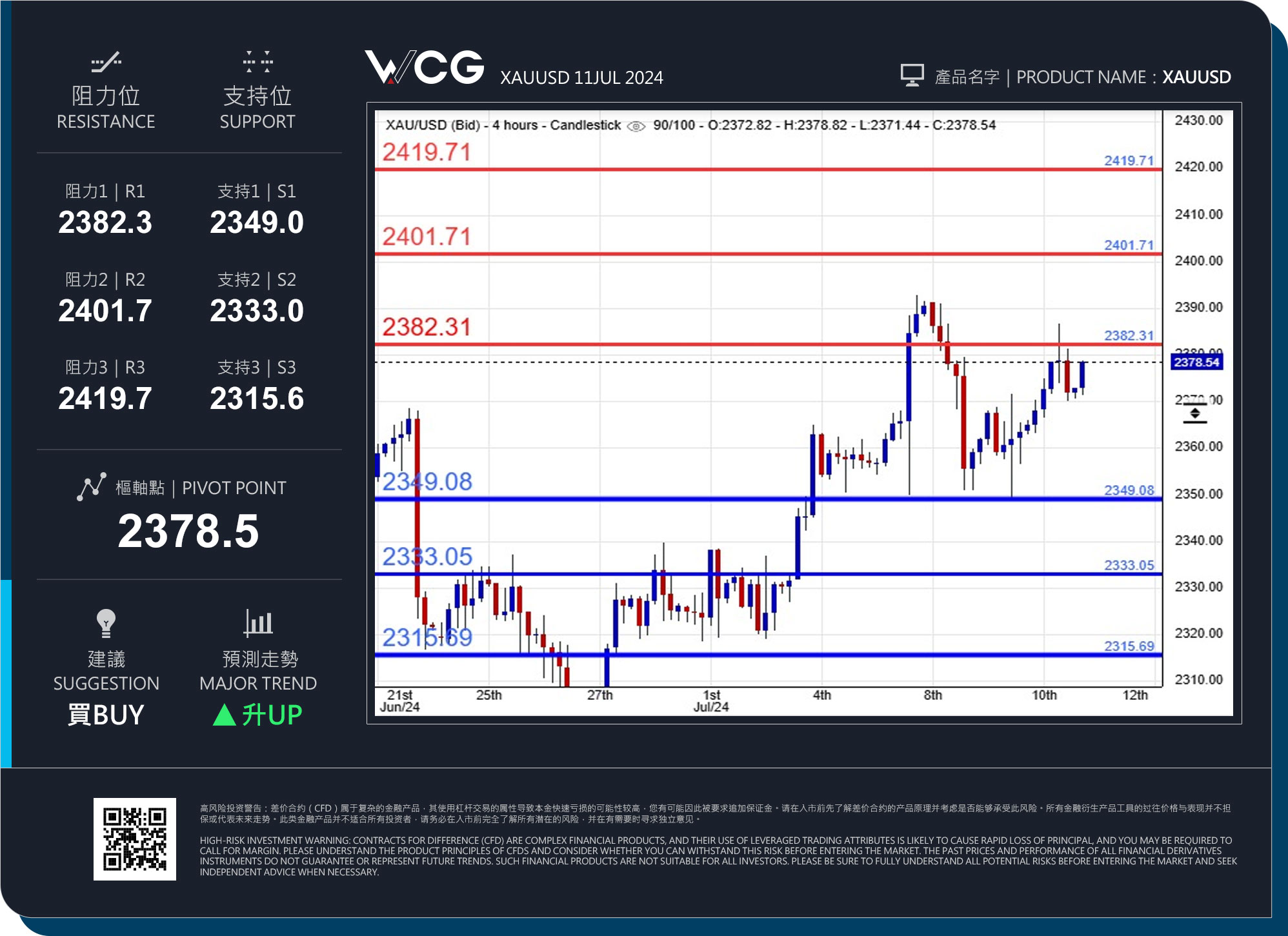 WCG Markets2024年07月11日黄金市况分析.jpg