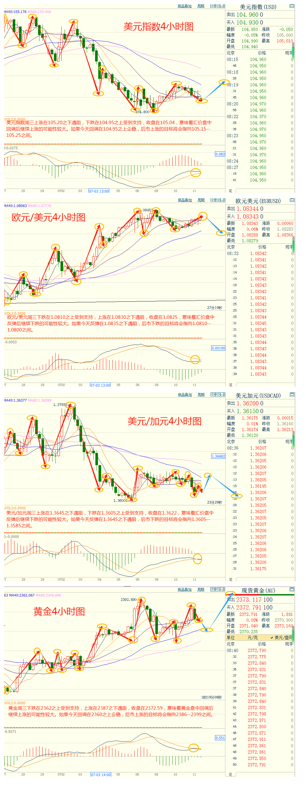 CWG资讯：市场风险偏好改善，美元周三下跌；金价冲高受阻，市场等待决战美国CPI