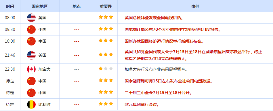 CWG资讯：市场继续消化美国通胀数据， 美元上周五下跌；黄金收盘在2400之上，进一步上涨面临较强阻力