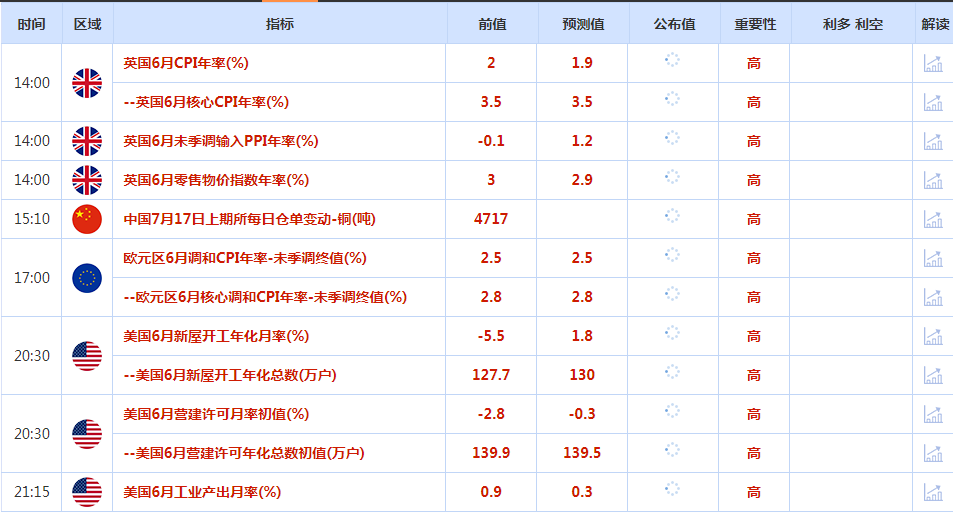 CWG资讯：“恐怖数据”未能扭转加息预期，黄金飙升40美元，再创历史高点