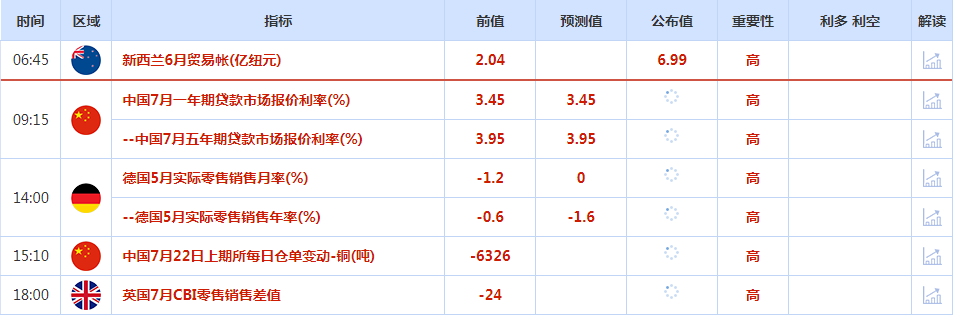 CWG资讯：美元指数震荡上涨，并结束了连续两周的阴线；金价一度跌破2400，但仍具较强韧性，不可过分看空后市