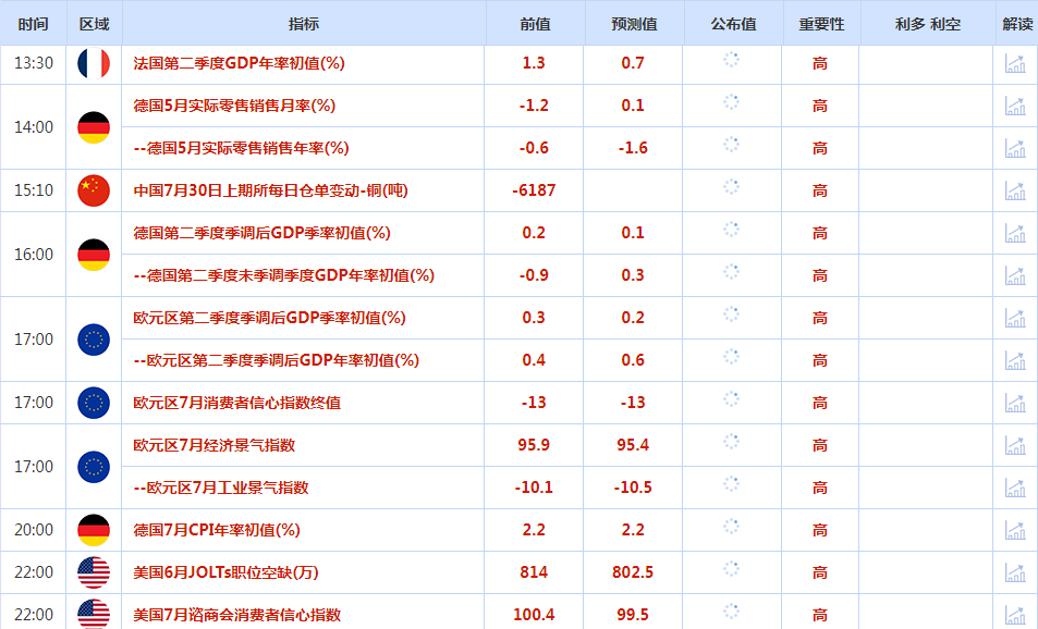 CWG资讯：市场关注央行货币政策走向，美元周一上涨；金价冲高回落，强势特征未改  ​ 