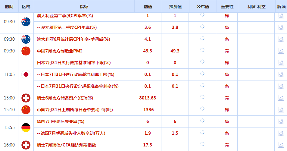 CWG资讯：投资者保持谨慎，美元周二微跌；金价飙升近30美元，美联储决议重磅来袭  ​ 