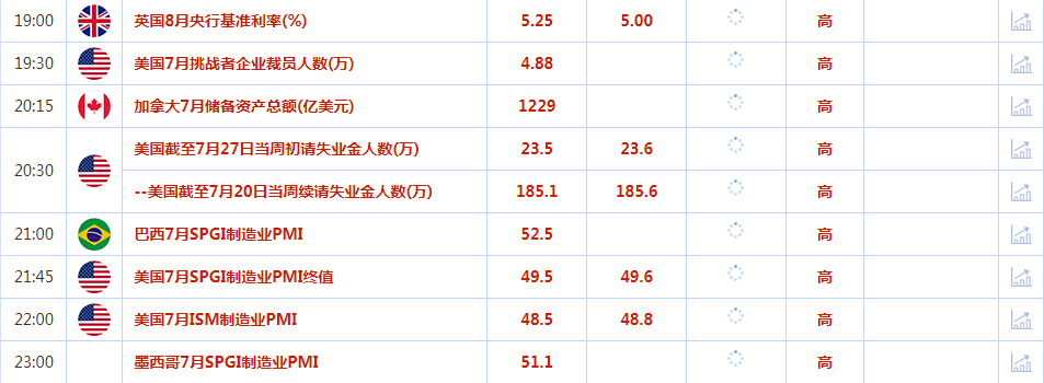 CWG资讯：美联储表示可能在9月份降息， 美元周三显著下跌；伊朗下令反击，金价飙升近40美元至近两周高位   