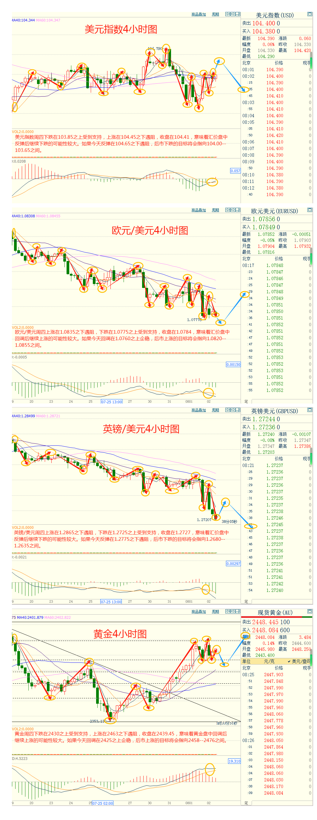 CWG资讯：市场避险需求回升，美元周四上涨；金价从两周高点回落，市场等待非农决战  ​ 