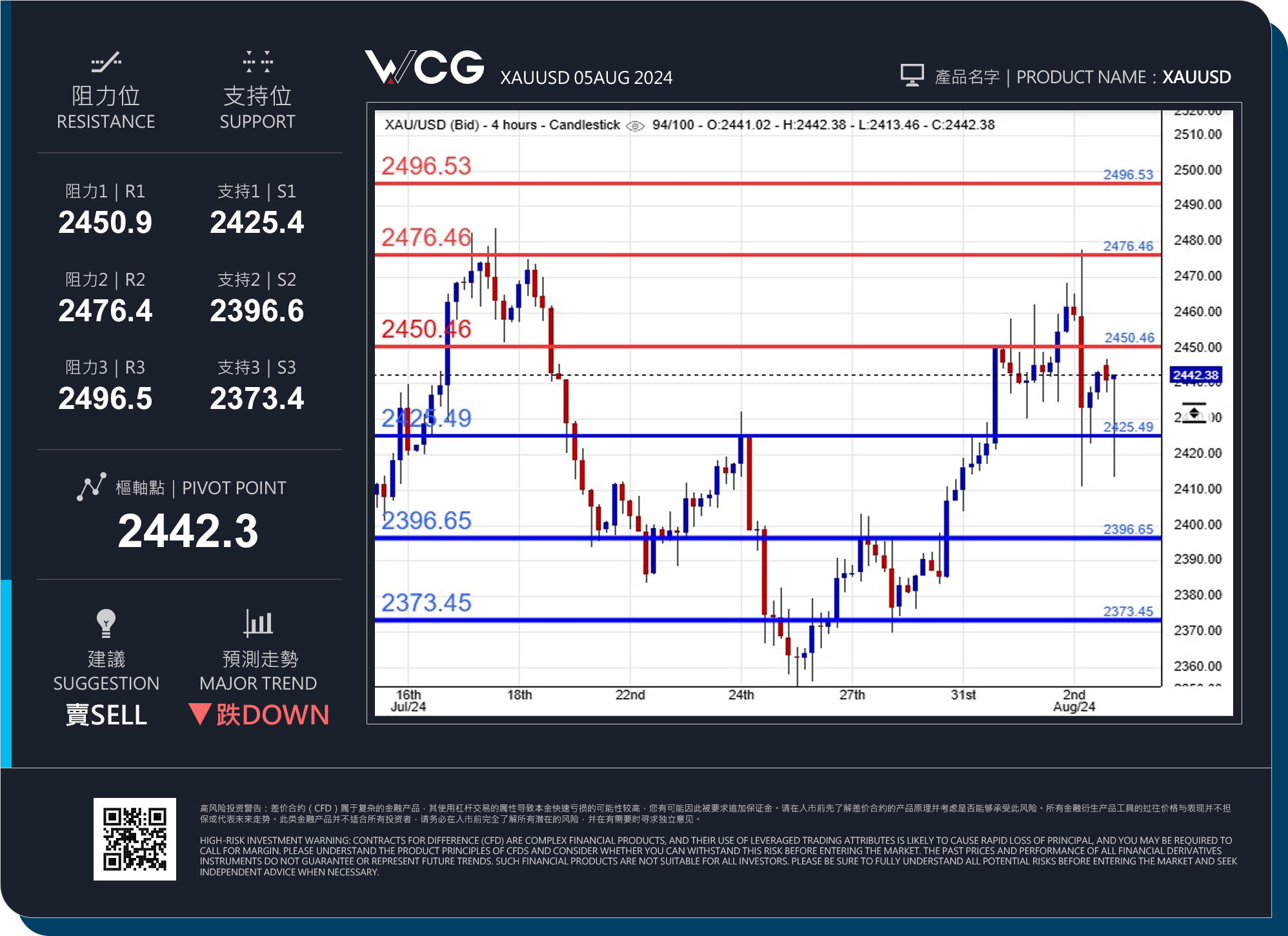 WCG Markets2024年08月05日黄金市况分析.jpg