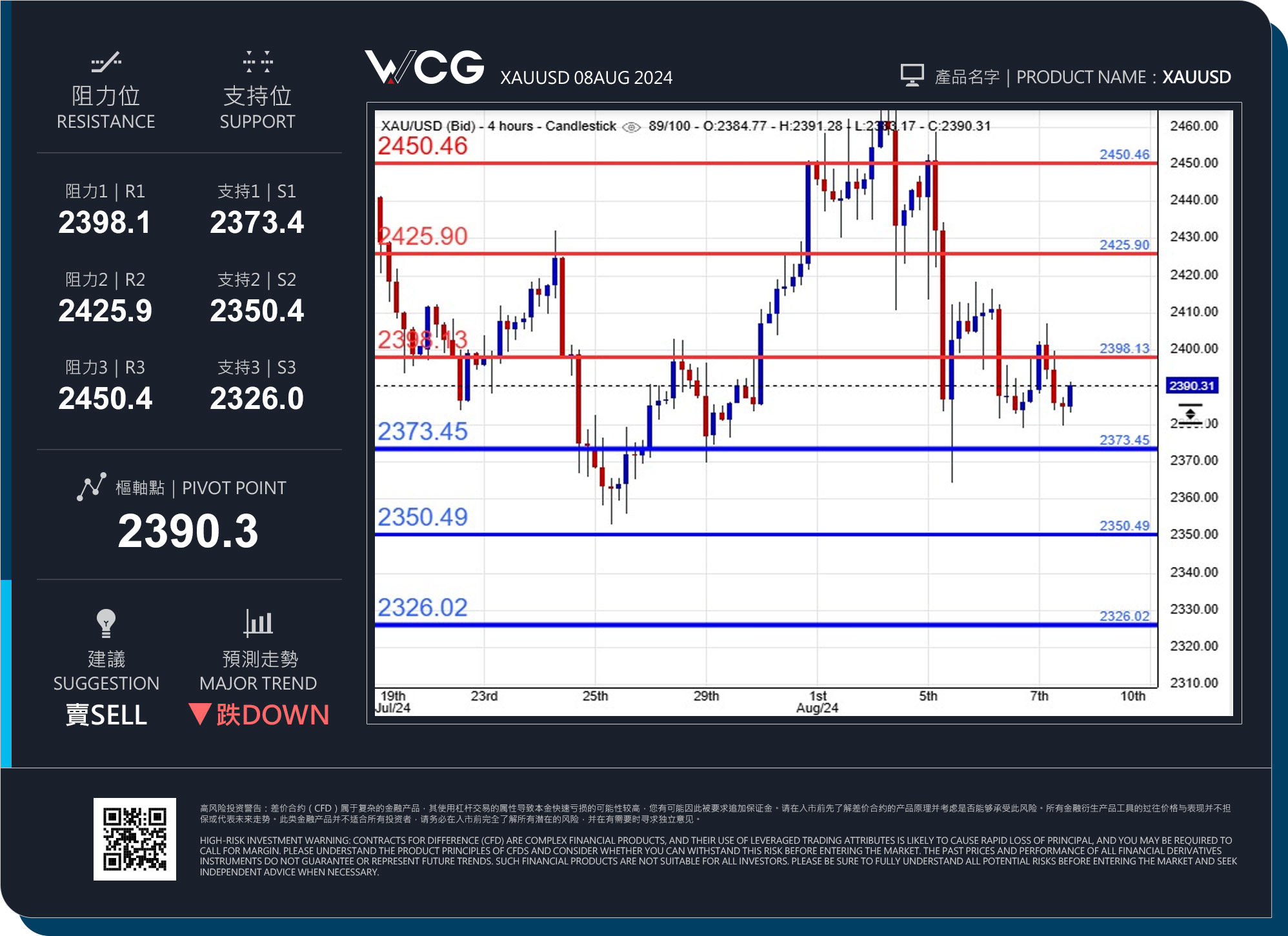 WCG Markets2024年08月08日黄金市况分析.jpg