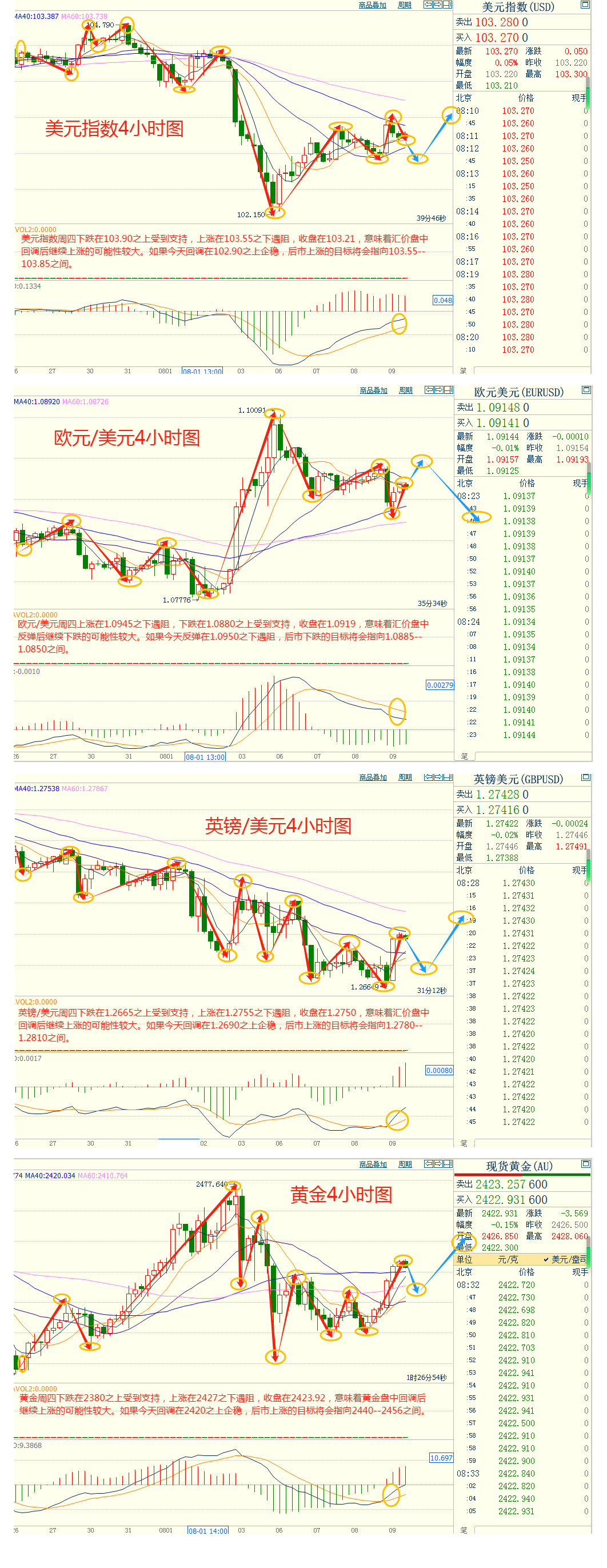 CWG资讯：美国就业数据好于预期，美元周四微涨；金价上涨逾1%，中东局势推升避险买需+初请数据缓解经济衰退担