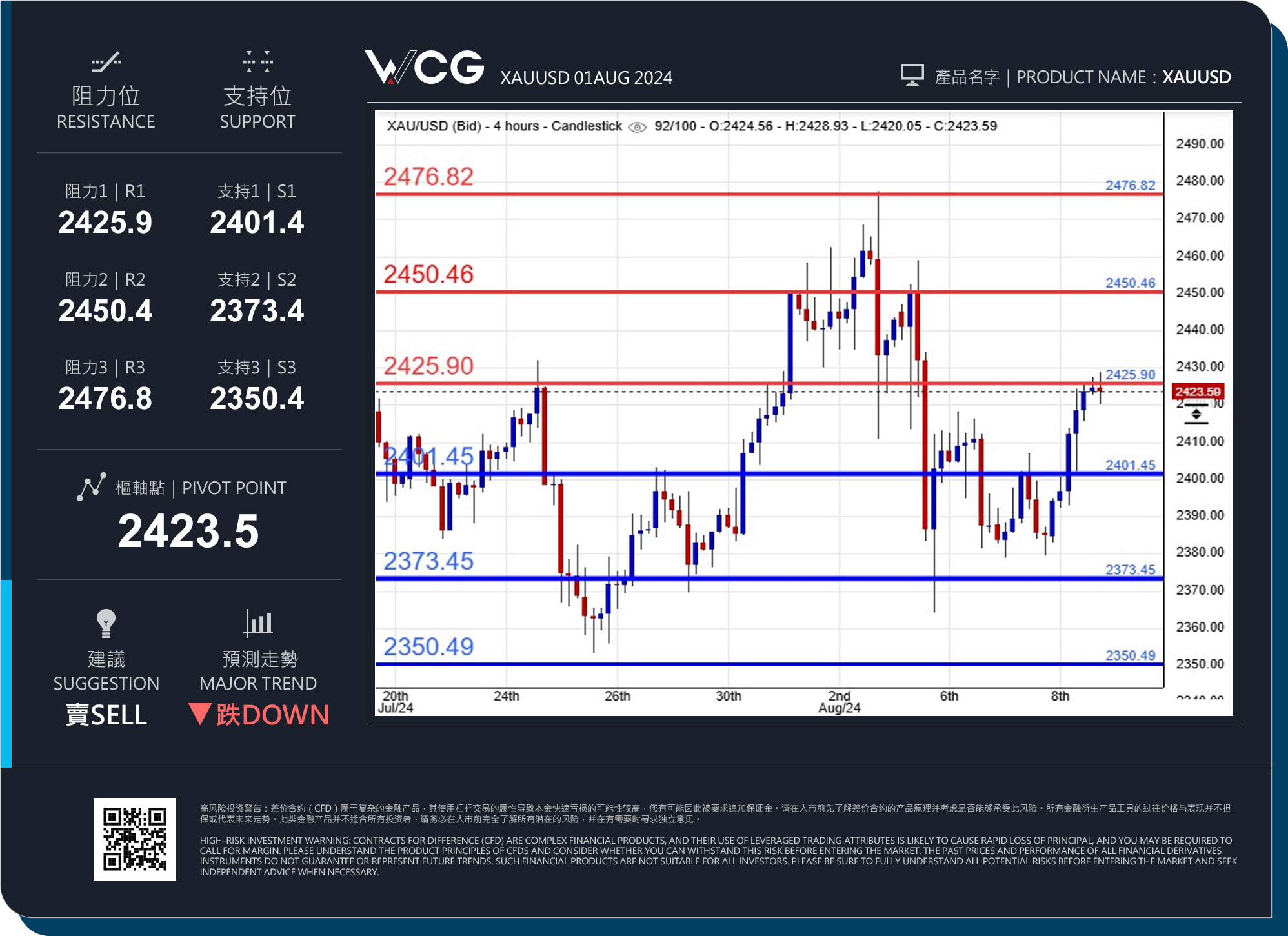 WCG Markets2024年08月09日黄金市况分析.jpg