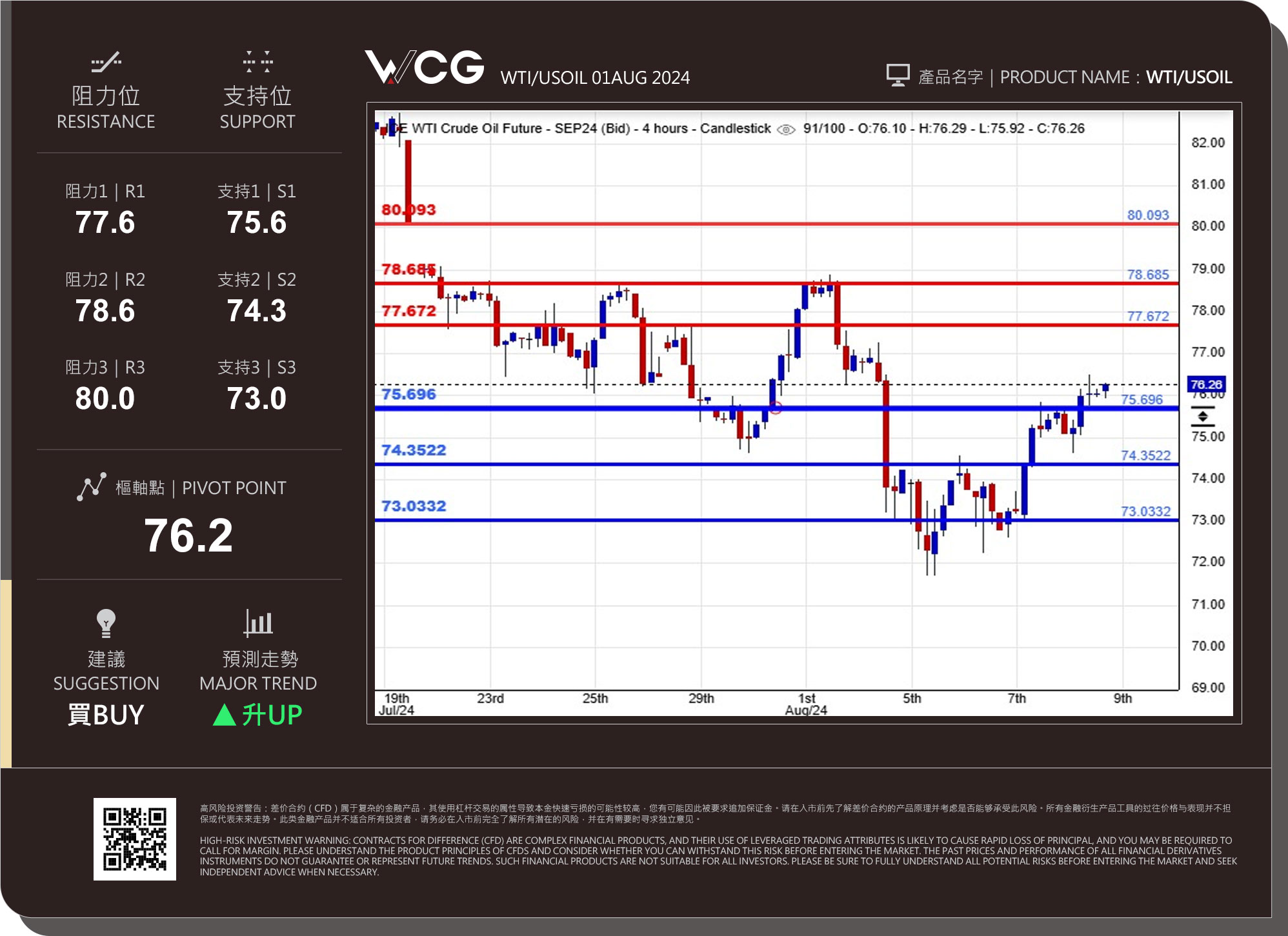 WCG Markets2024年08月09日原油市况分析.jpg