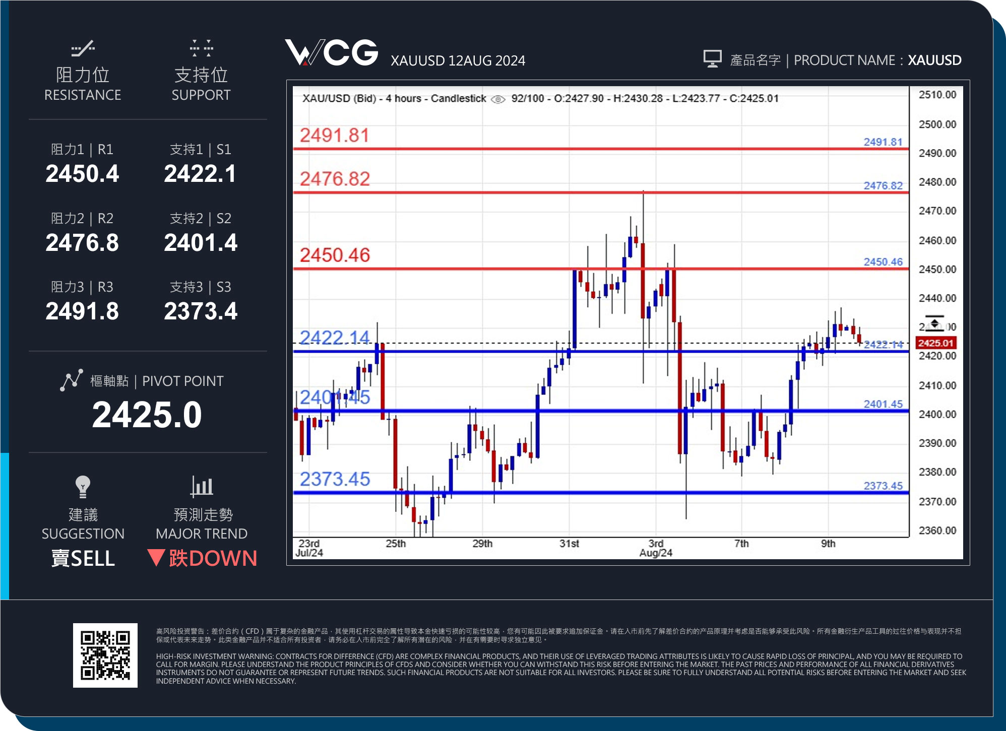 WCG Markets2024年08月12日黄金市况分析.jpg