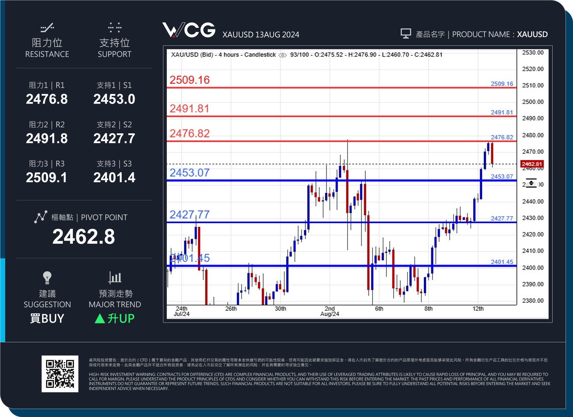 WCG Markets2024年08月13日黄金市况分析.jpg