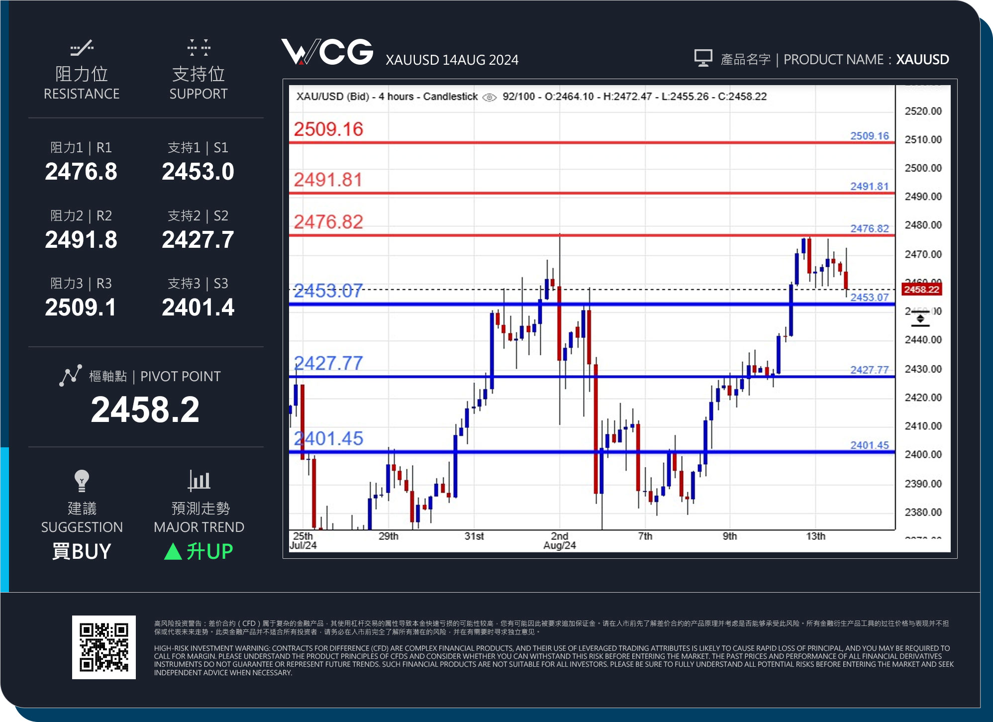 WCG Markets2024年08月14日黄金市况分析.jpg