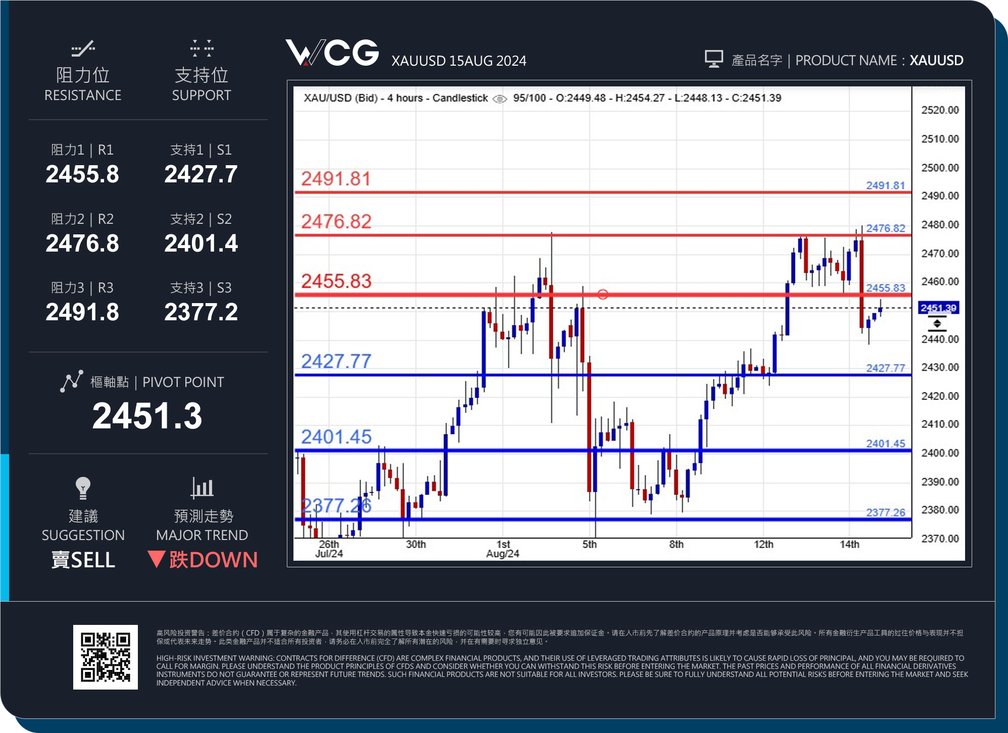 WCG Markets2024年08月15日黄金市况分析.jpg