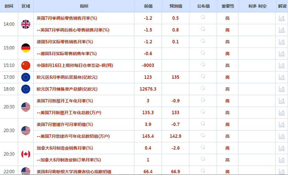 CWG资讯：美联储降息预期继续回落，美元周四上涨；经济数据打压降息50点的预期，但地缘局势仍提供支撑，多头