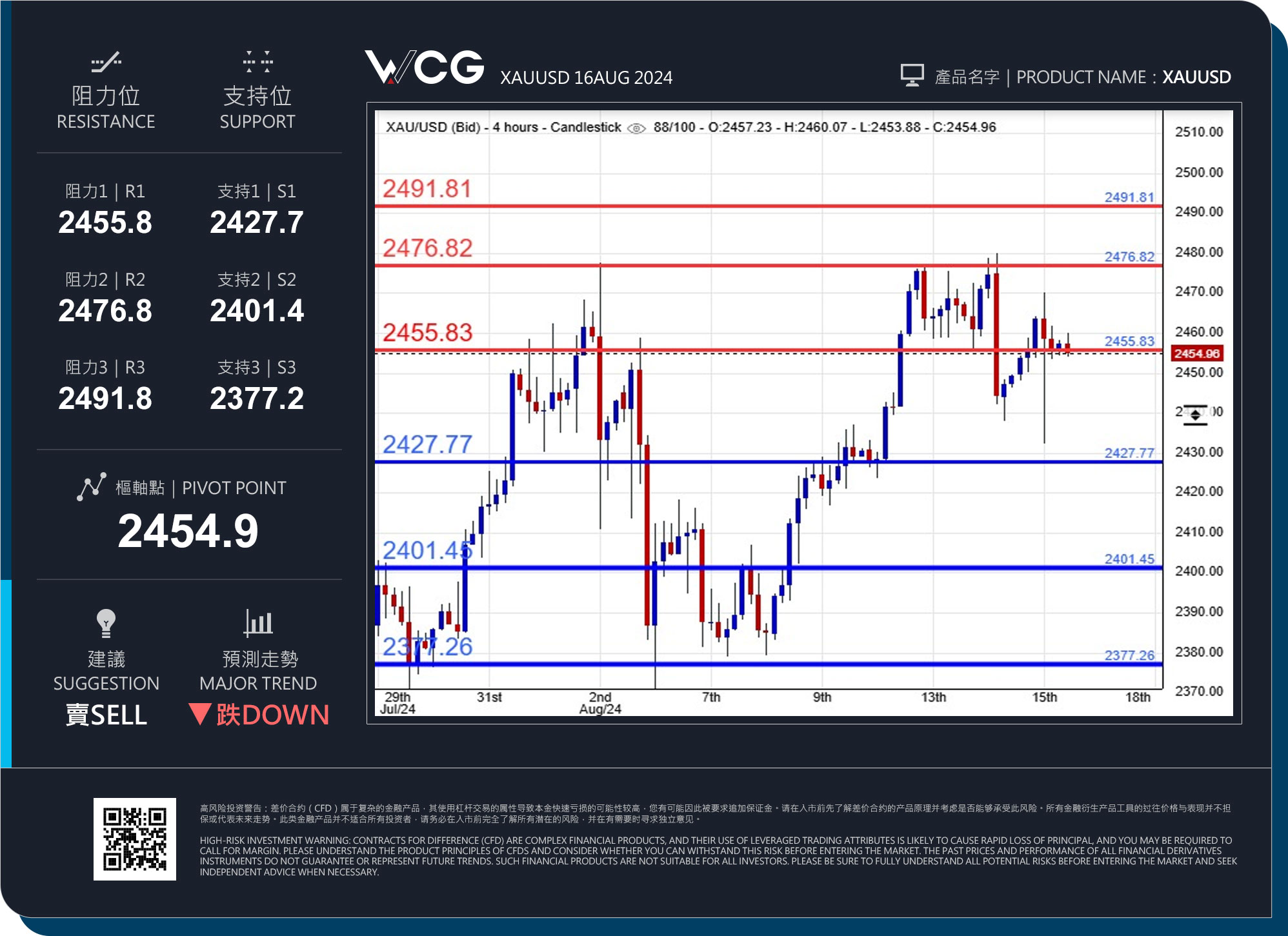 WCG Markets2024年08月16日黄金市况分析.jpg