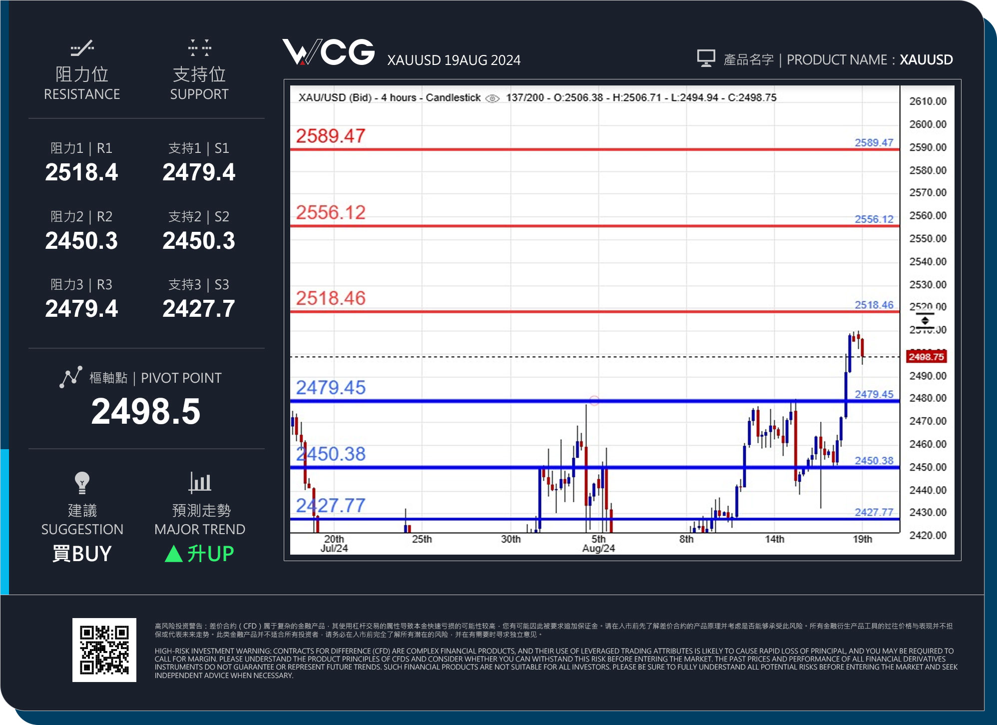 WCG Markets2024年08月19日黄金市况分析.jpg
