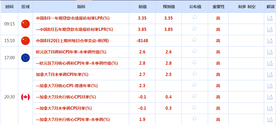 CWG资讯：受美联储鸽派预期推动，美元明显下跌；多空在2500关口附近鏖战，交易商等待美联储会议纪要和鲍威尔