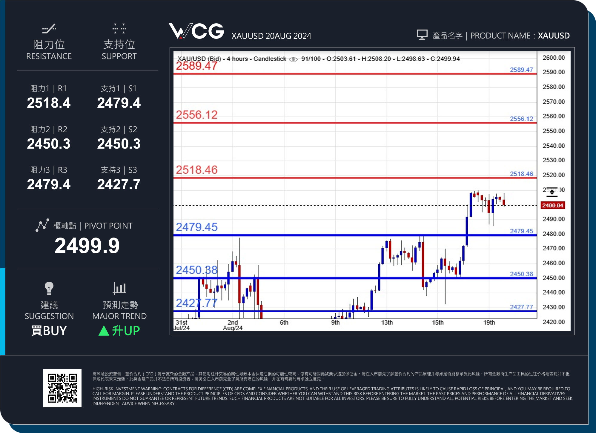 WCG Markets2024年08月20日黄金市况分析.jpg