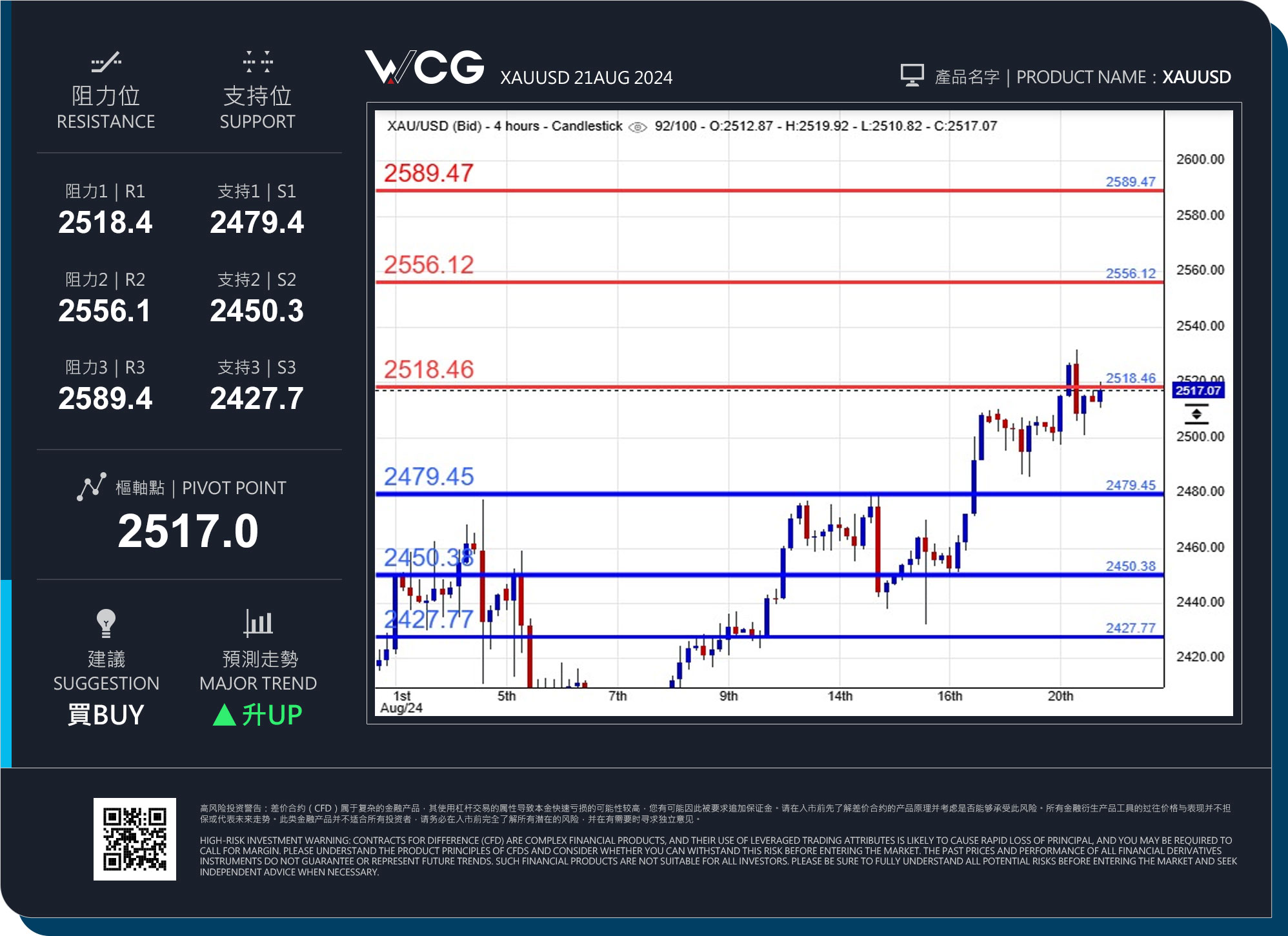 WCG Markets2024年08月21日黄金市况分析.jpg