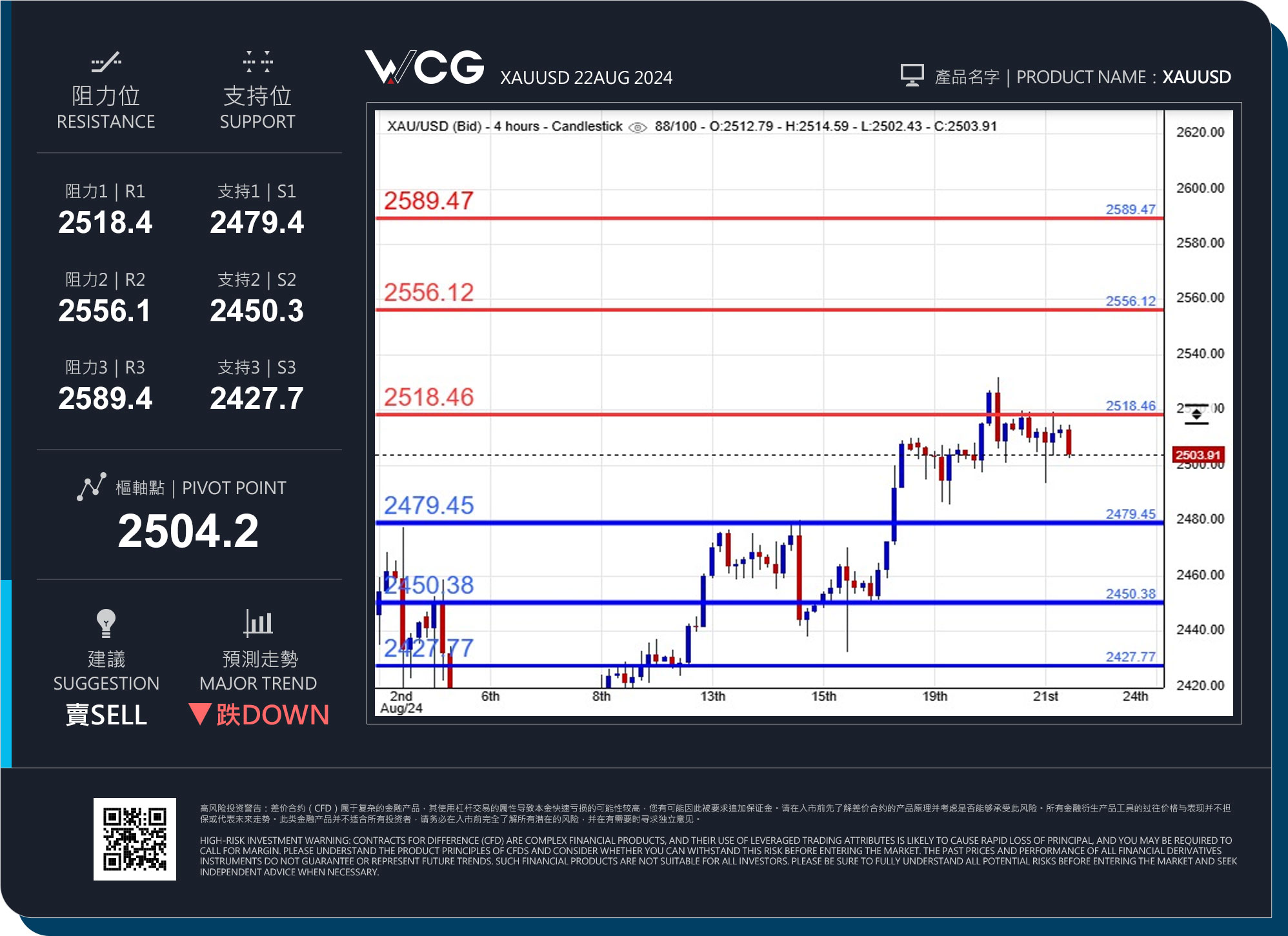 WCG Markets2024年08月22日黄金市况分析.jpg