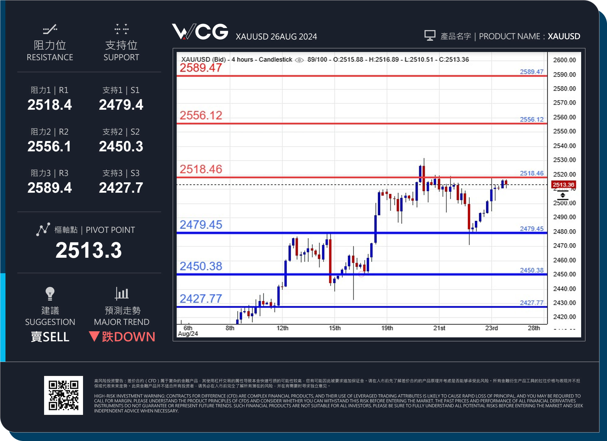 WCG Markets2024年08月26日黄金市况分析.jpg