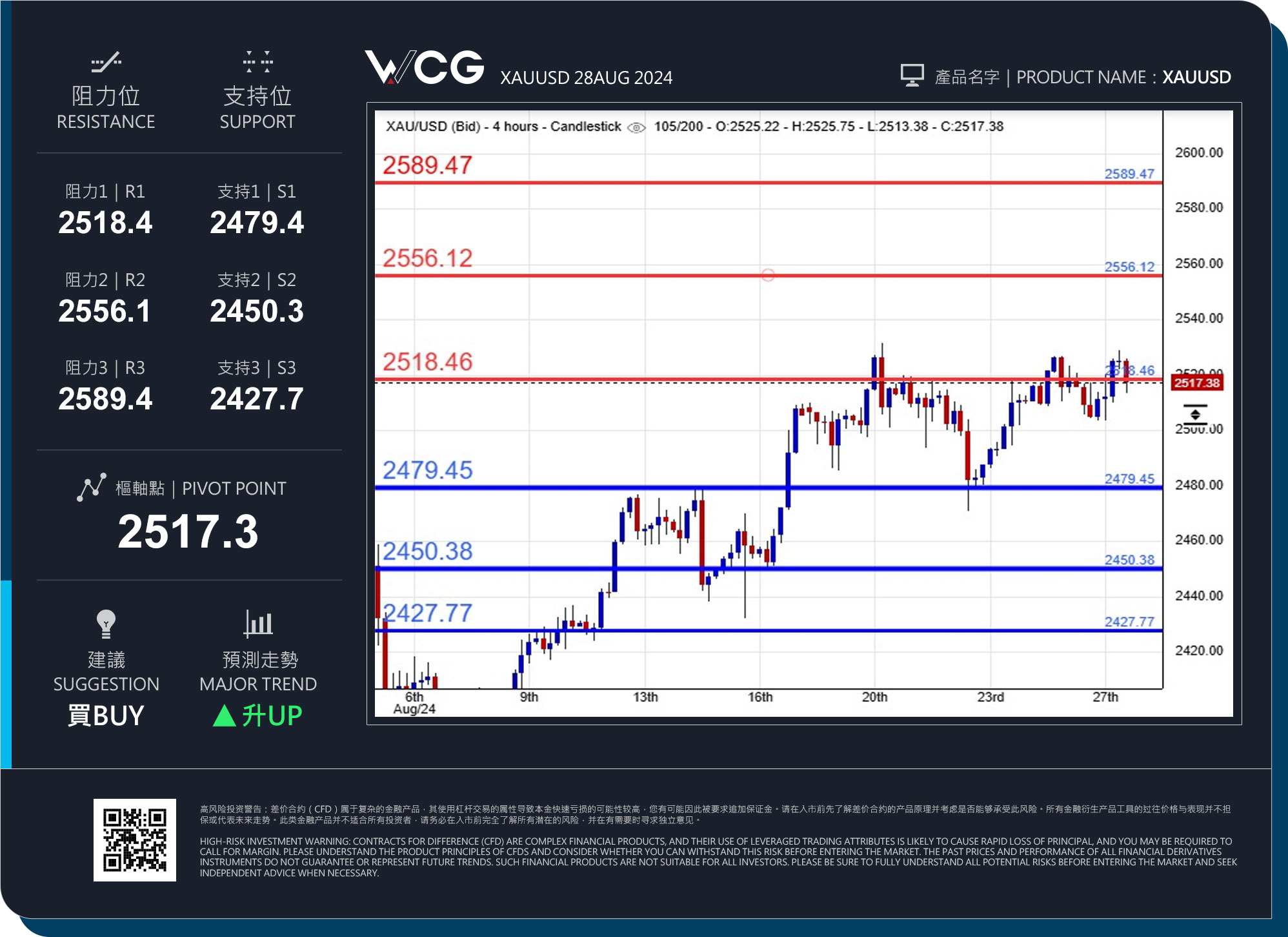 WCG Markets2024年08月28日黄金市况分析.jpg