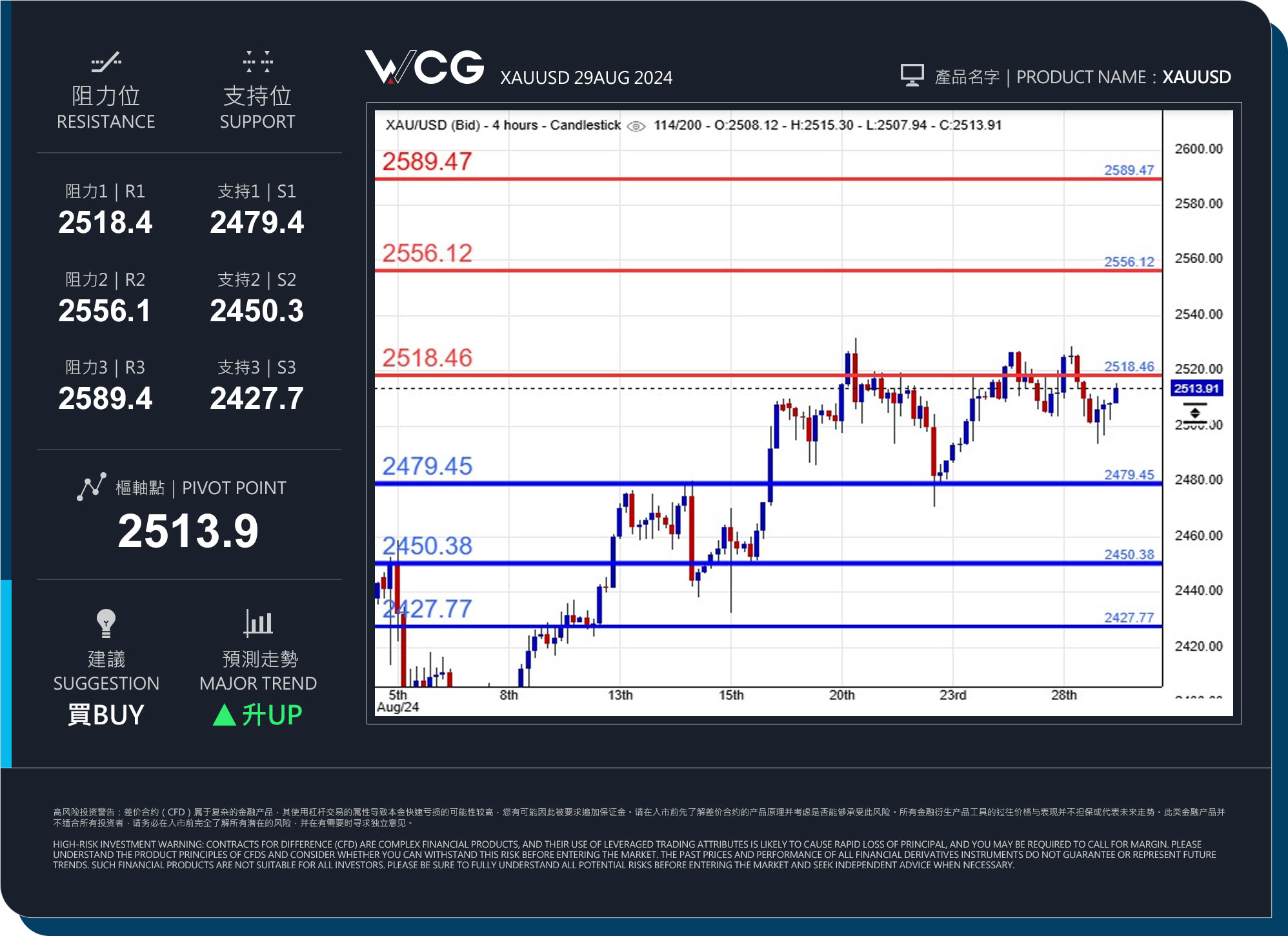 WCG Markets2024年08月29日黄金市况分析.jpg