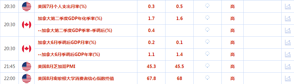 CWG资讯：美国数据好转美指反弹，但黄金仍在高处徘徊  ​ 