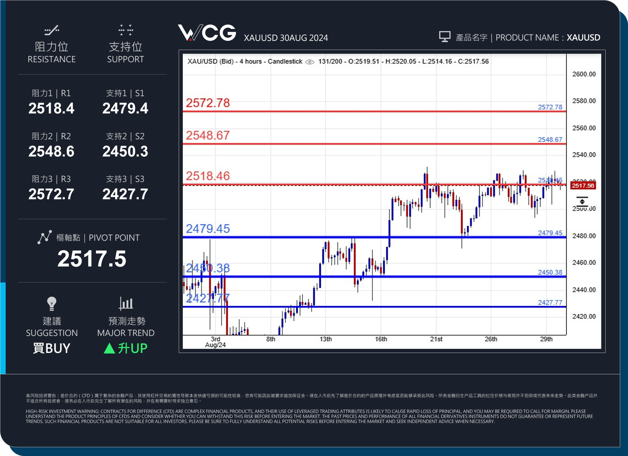 WCG Markets2024年08月30日黄金市况分析.jpg