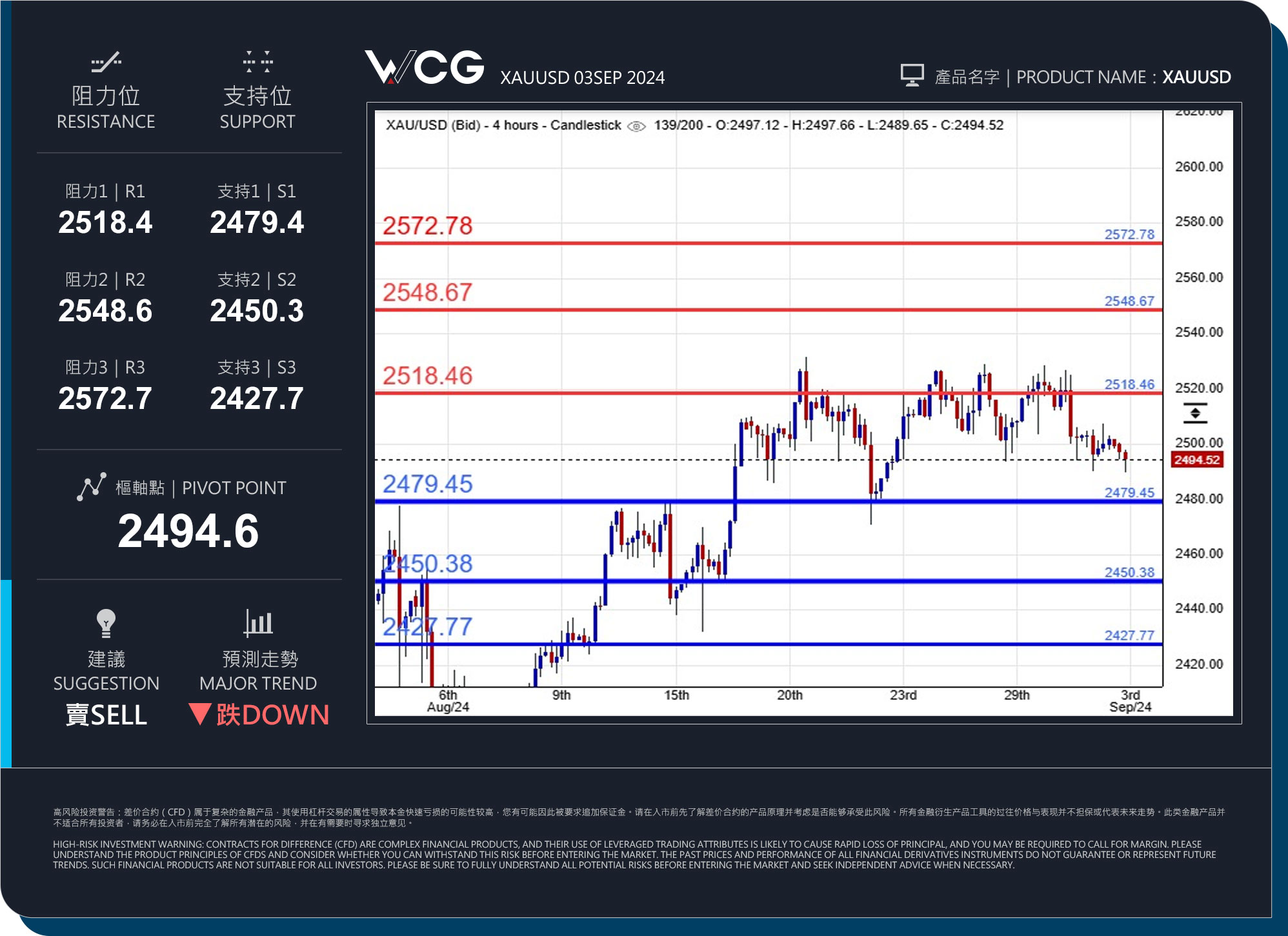 WCG Markets2024年09月03日黄金市况分析.jpg