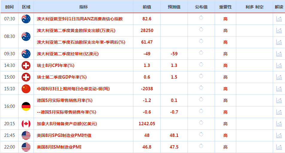 CWG资讯：地缘冲突刺激油价继续上涨，多空鏖战2500关口，短线回调风险增加  ​ 