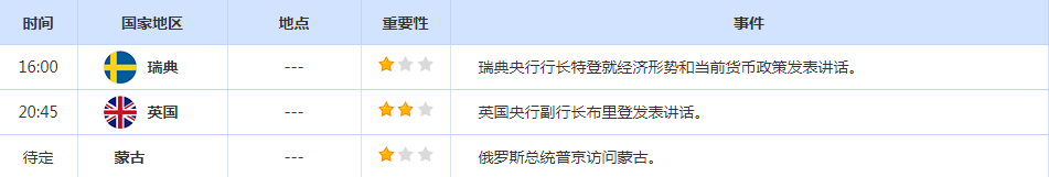 CWG资讯：地缘冲突刺激油价继续上涨，多空鏖战2500关口，短线回调风险增加  ​ 