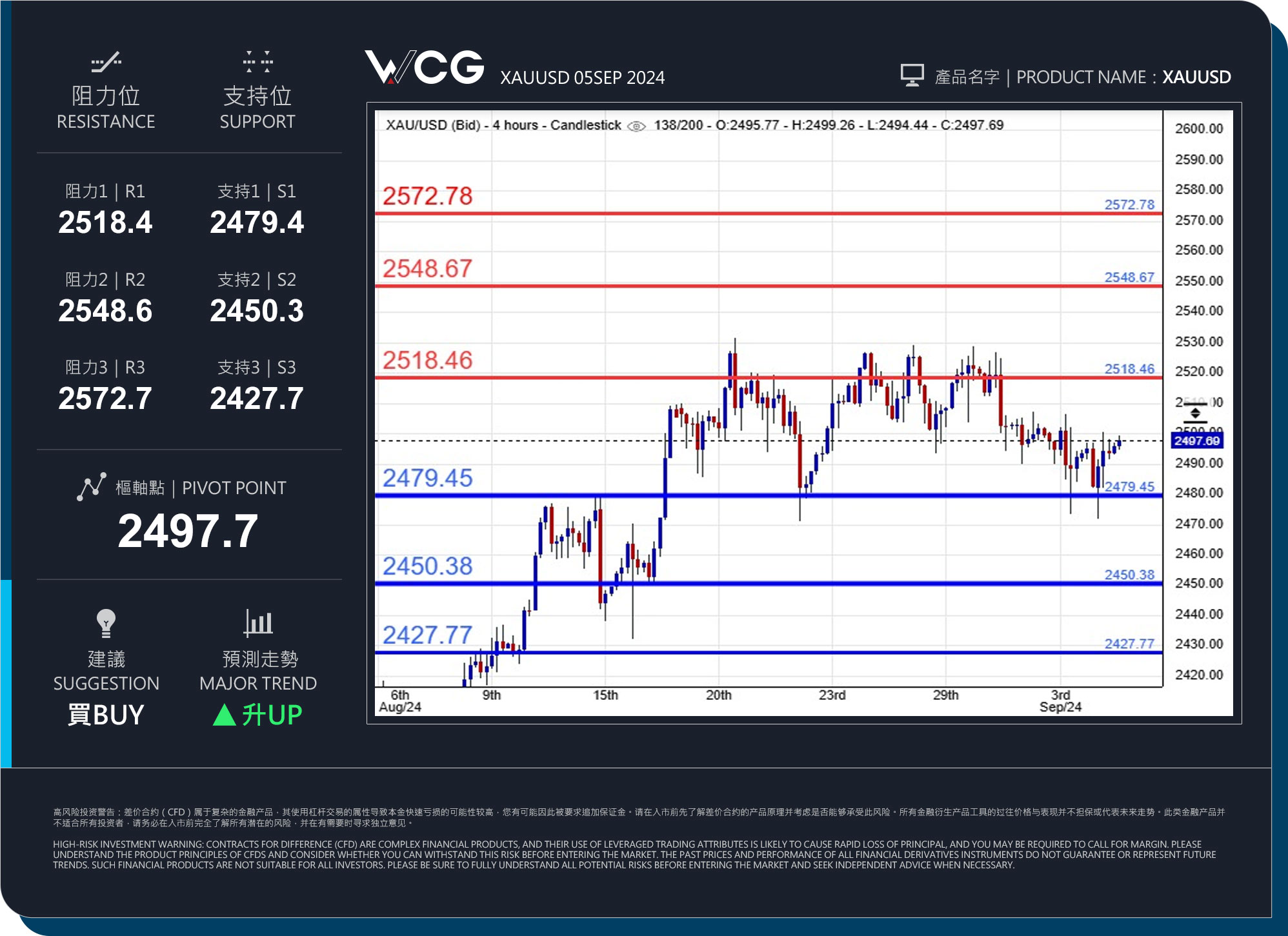 WCG Markets2024年09月05日黄金市况分析.jpg