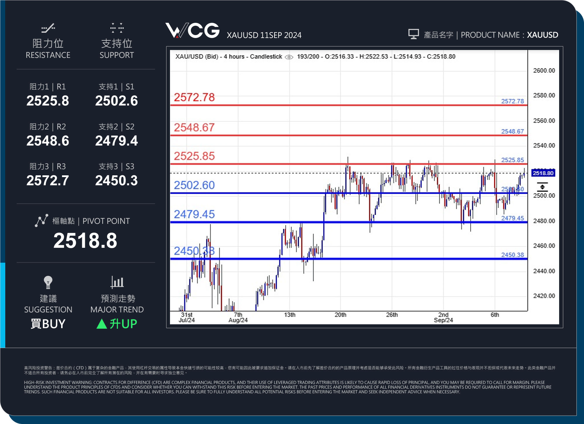 WCG Markets2024年09月11日黄金市况分析.jpg