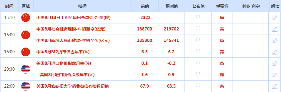 CWG资讯：美联储降息前景增加黄金吸引力，金价攀至纪录高位  ​ 