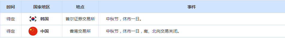 CWG资讯：美国零售额意外上升美元上涨黄金承压，美联储决议重磅来袭！  ​ 