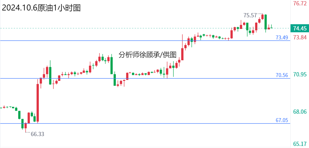 10.6原油.png