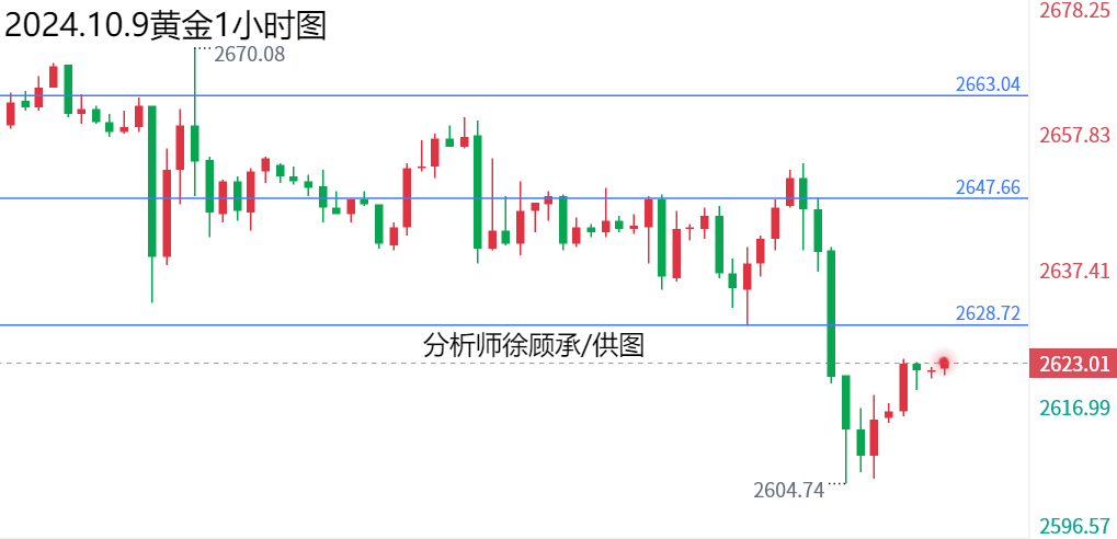 10.9黄金.png