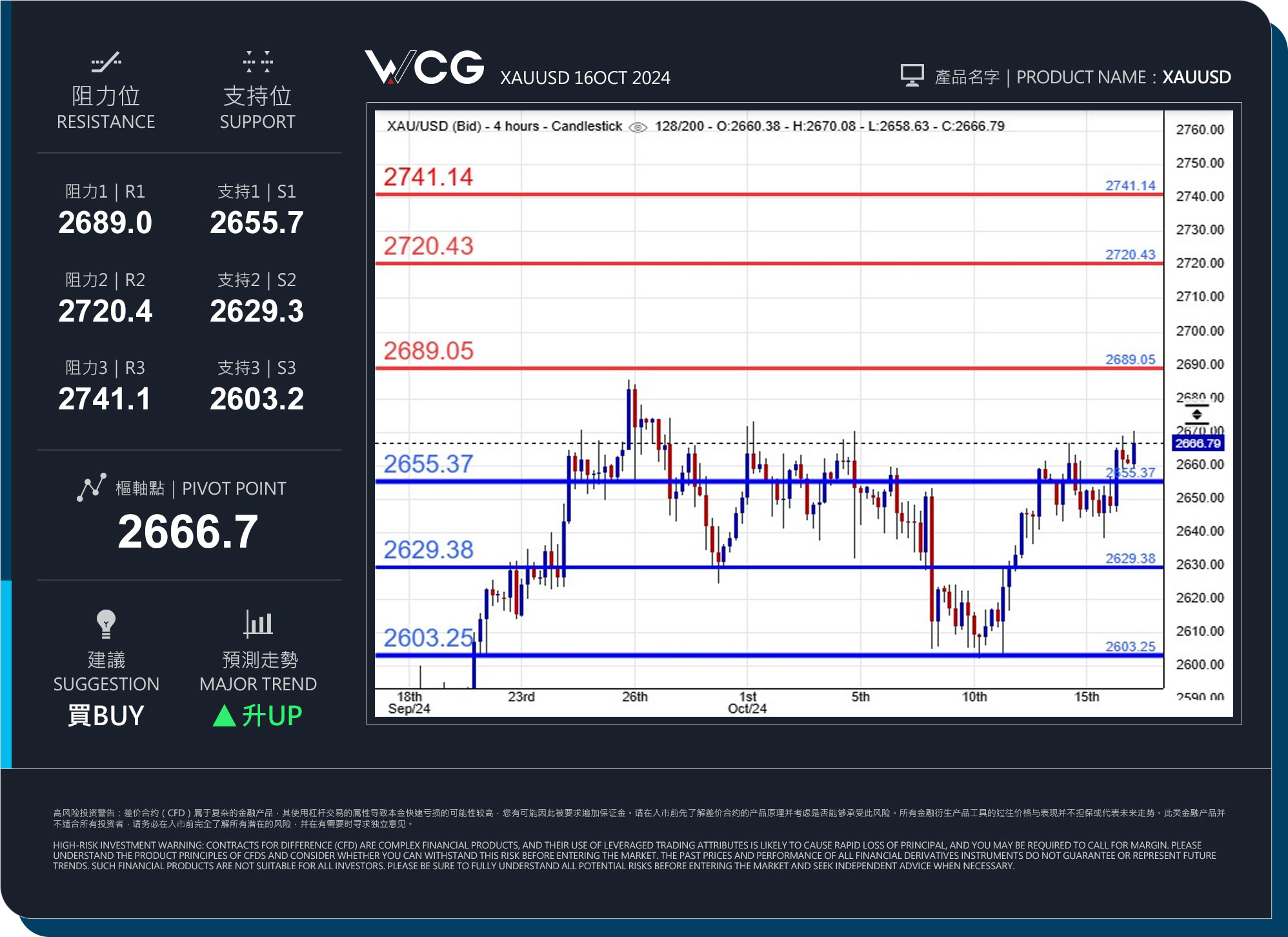 WCG Markets2024年10月16日黄金市况分析.jpg