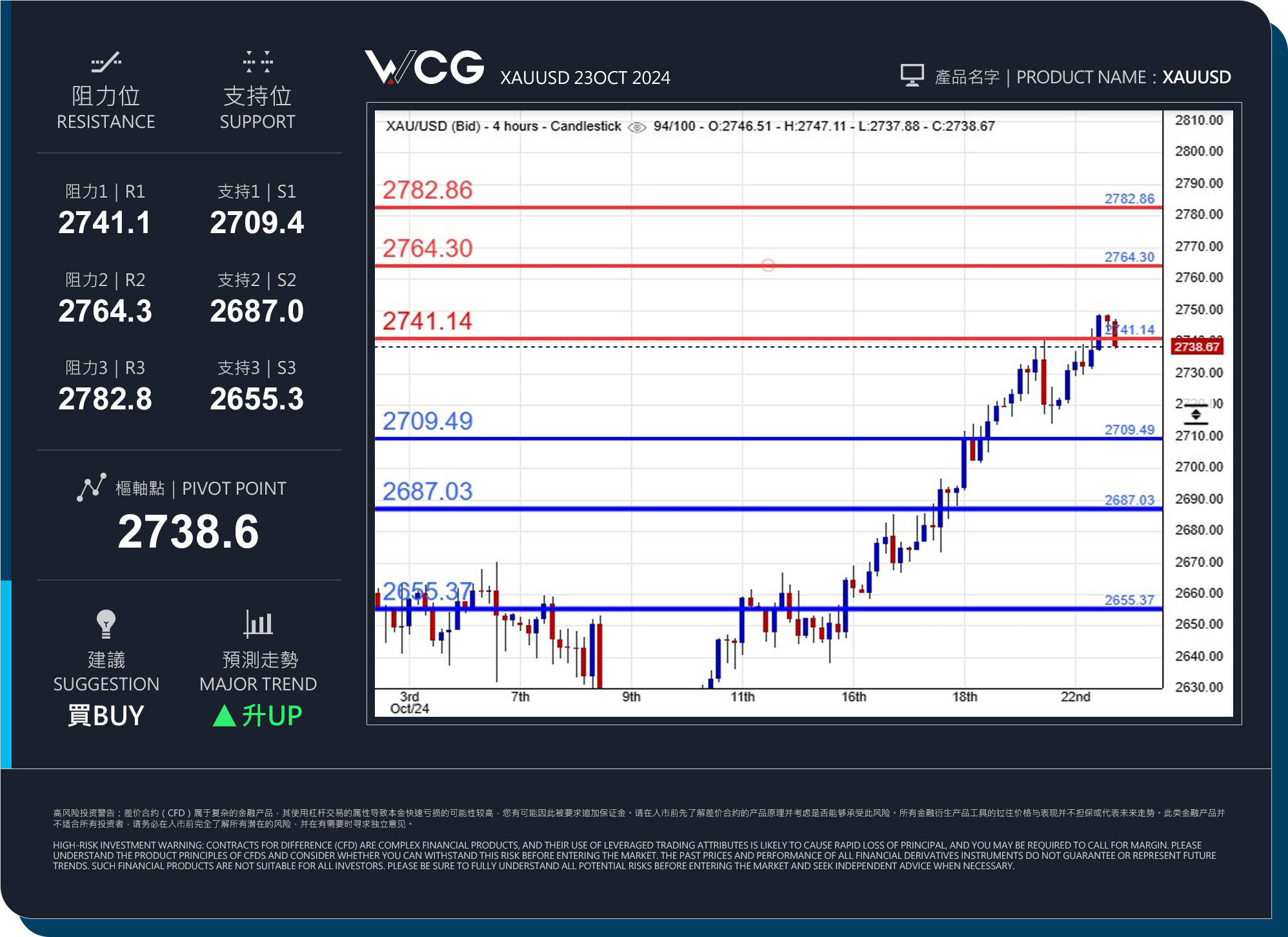 WCG Markets2024年10月23日黄金市况分析.jpg